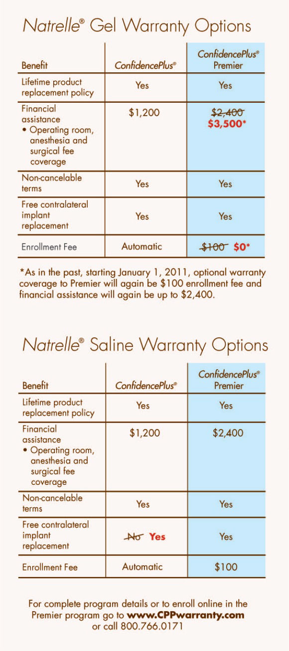 Natrelle_Options